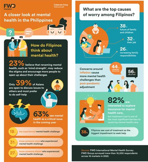 common health problems of students in the philippines|Mental Health.